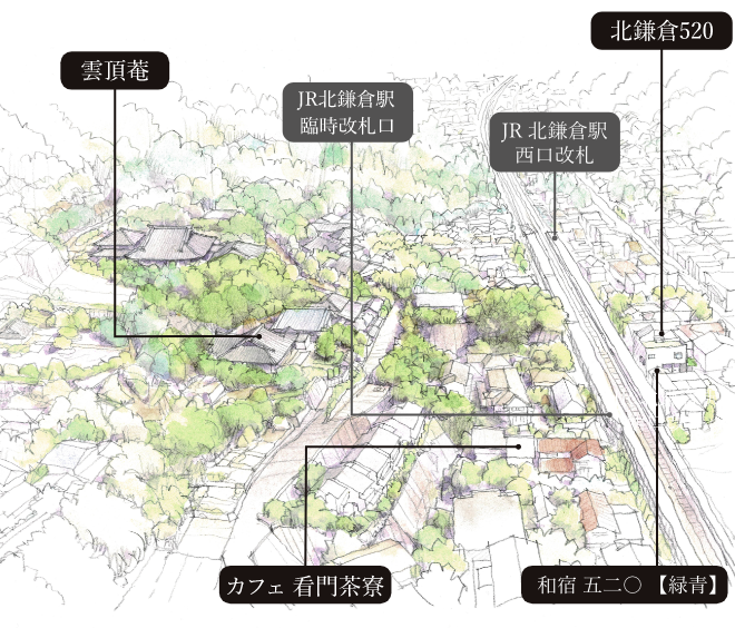 各施設の位置